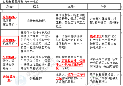 2022年《建设工程目标控制(土建)》考后点评(上) 监理视角的深度解析