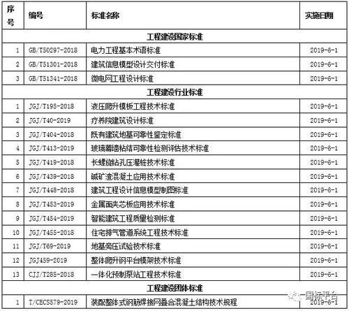 监理检测网校 14条工程建设标准6月实施，建设工程监理面临新挑战